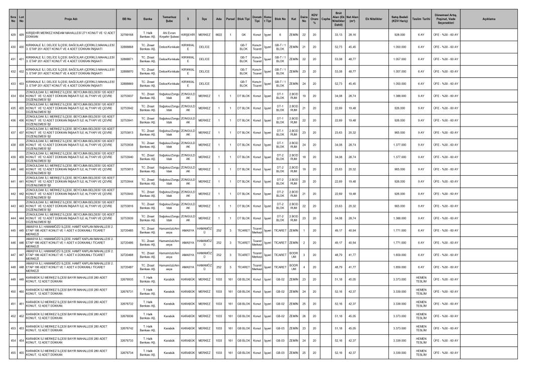 TOKİ 40 ilde yeni kampanyayı duyurdu! Ayda 10 bin TL taksitle satış bu tarihte başlıyor 9